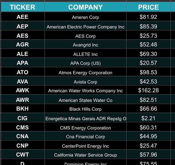 Utilities Dividend Stocks Spreadsheet Etsy