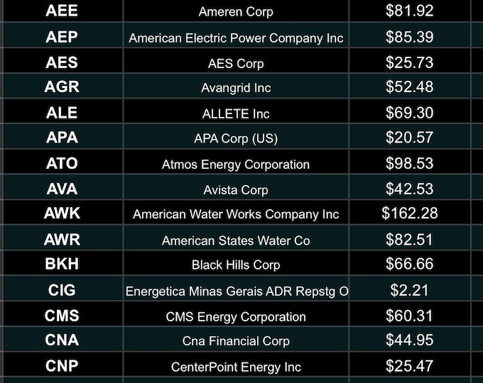Utilities Dividend Stocks Spreadsheet Etsy
