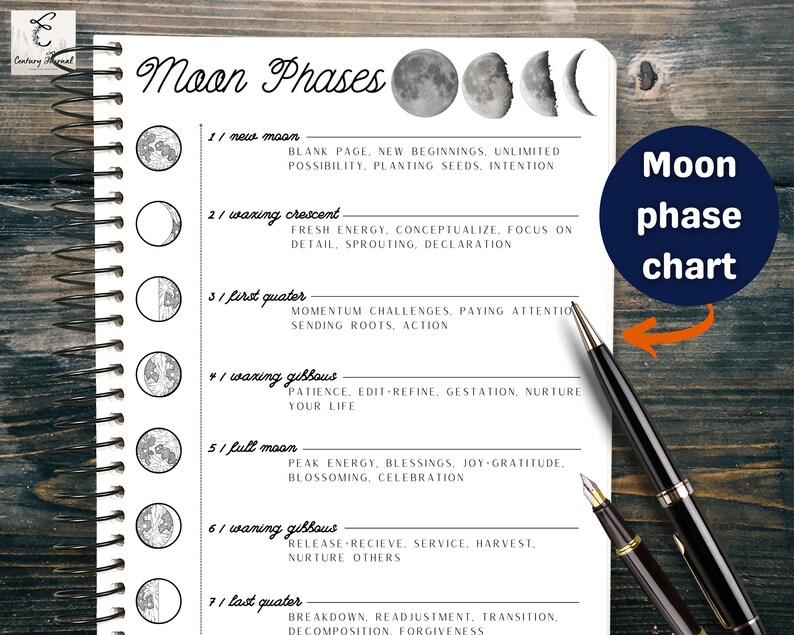 2021 Lunar Calendar Moon Print Printable Moon Phase - Etsy