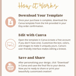 May include: A graphic with instructions on how to download, edit, and share a Canva template. The graphic features three icons: a download arrow, a computer screen with a phone and tablet, and a printer.