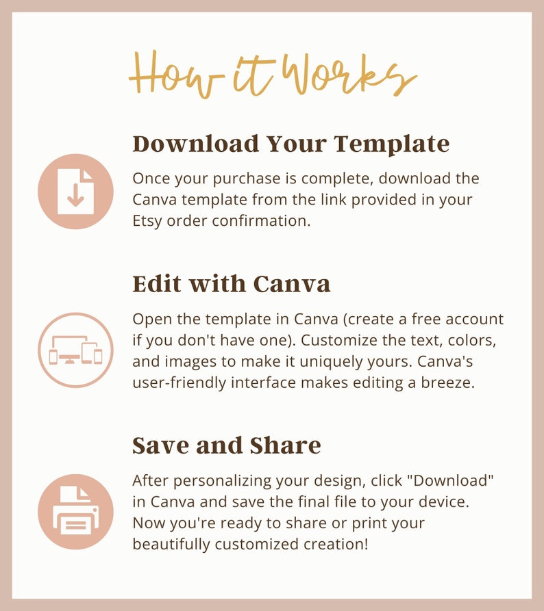 May include: A graphic with instructions on how to download, edit, and share a Canva template. The graphic features three icons: a download arrow, a computer screen with a phone and tablet, and a printer.