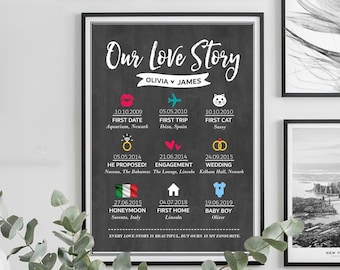 Personalized Love Story Timeline Print • Anniversary Gift