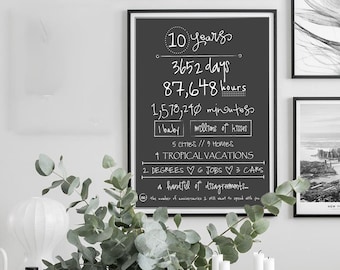 Personalised poster "10 Years of Anniversary" keepsake anniversary gift frame printable