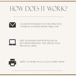 May include: Cream-colored graphic with the text "HOW DOES IT WORK?" and instructions. The steps include accessing a design via email, editing and downloading as PDF or JPEG, and printing at home or a local shop. Icons of an envelope, laptop, and printer are included.