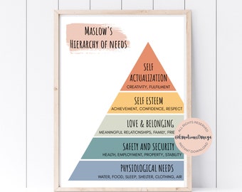 School Psychologist Office Decor Maslow's Hierarchy of Needs  Counselor Office Therapy Poster Psychology Print INSTANT DOWNLOAD