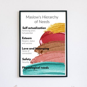 Psychology Poster Maslow's Hierarchy of Needs Digital Print Therapy Office Decor Social Worker Print