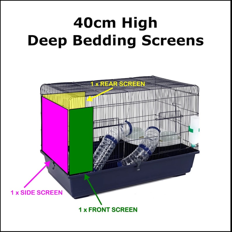 Op de afbeelding: Een 40 cm hoge kooi met een roze, groene en gele bedding screen. De kooi heeft een blauwe basis en een zwart draadgaas bovenkant. De tekst "1 x REAR SCREEN", "1 x SIDE SCREEN" en "1 x FRONT SCREEN" is zichtbaar.
