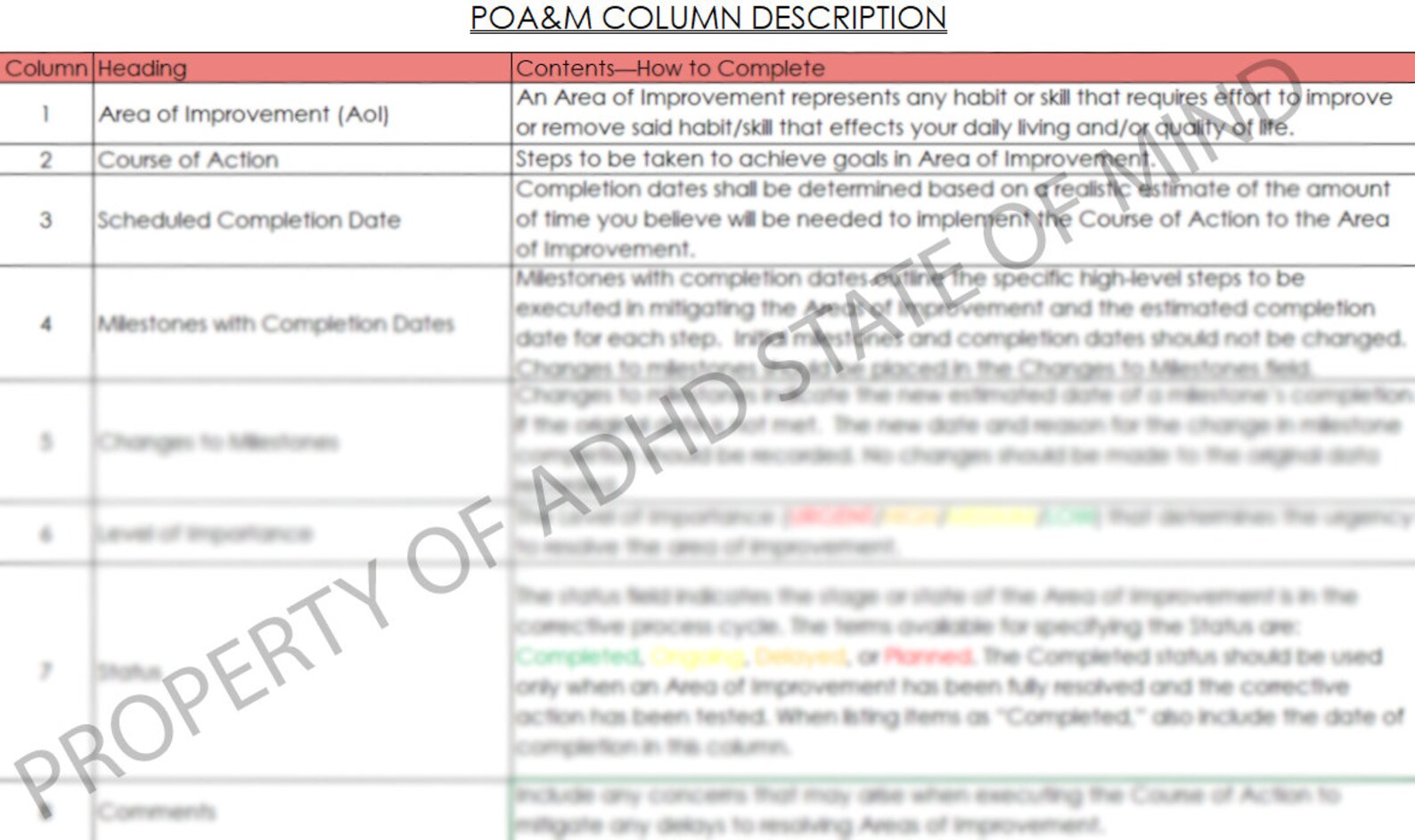 ADHD POA&M. an Excel Spreadsheet to Identify Habits You'd Like to ...