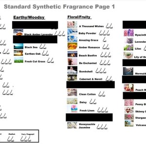 Puede incluir: Una p&aacute;gina de una gu&iacute;a de fragancias, "Standard Synthetic Fragrance Page 1", muestra perfiles de fragancias. Las categor&iacute;as son Inspirado en bebidas, Terroso/Amaderado y Floral/Afrutado, con nombres de fragancias e indicadores de intensidad.