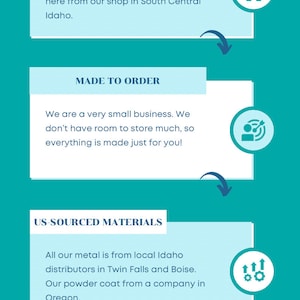 May include: Four facts about Mountain Metal Decor, a small business that makes metal decor. The facts are: no dropshipping, made to order, US-sourced materials, and hands-on production. Each fact is illustrated with a simple icon.