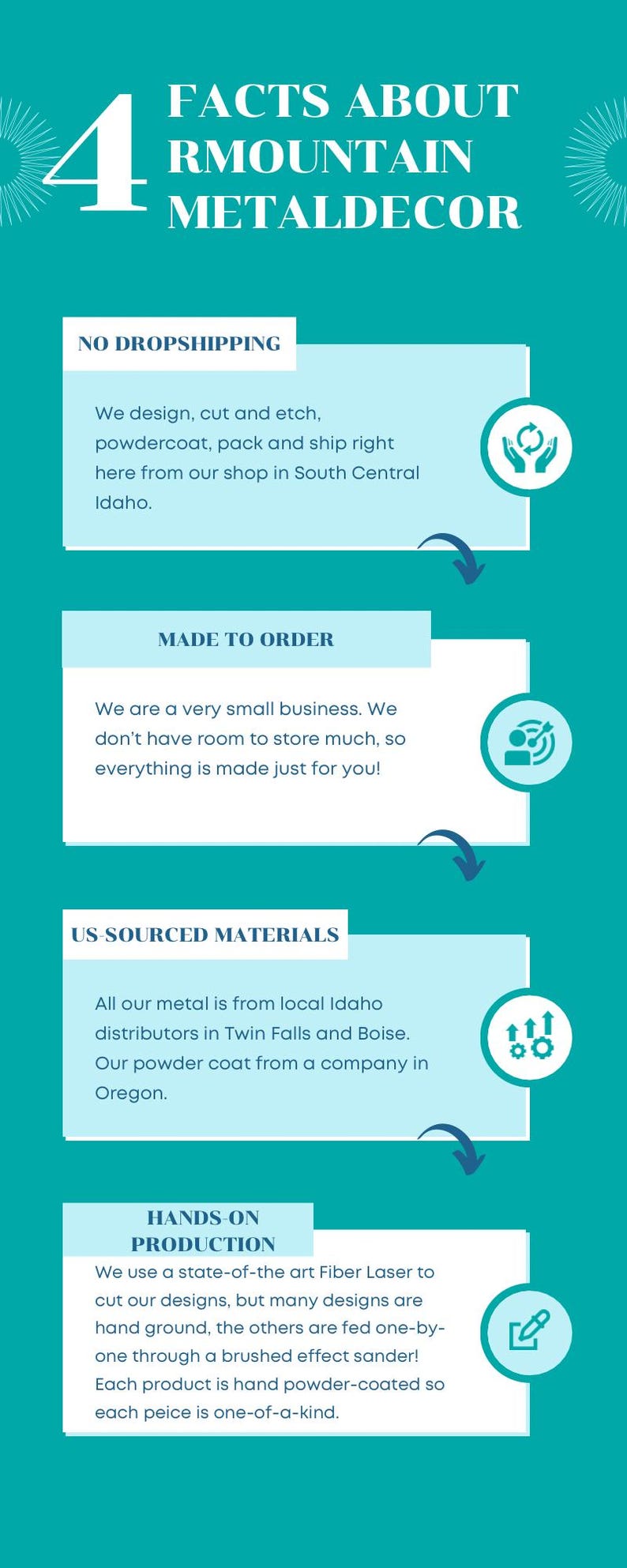 Pode incluir: Quatro fatos sobre Mountain Metal Decor, uma pequena empresa que fabrica decora&ccedil;&atilde;o de metal. A empresa utiliza materiais locais e elabora cada pe&ccedil;a &agrave; m&atilde;o. O texto diz "Sem dropshipping", "Feito por encomenda", "Materiais de origem americana" e "Produ&ccedil;&atilde;o artesanal".