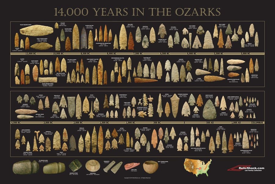 Arrowhead Timeline Poster 14000 Years in the Ozarks Etsy