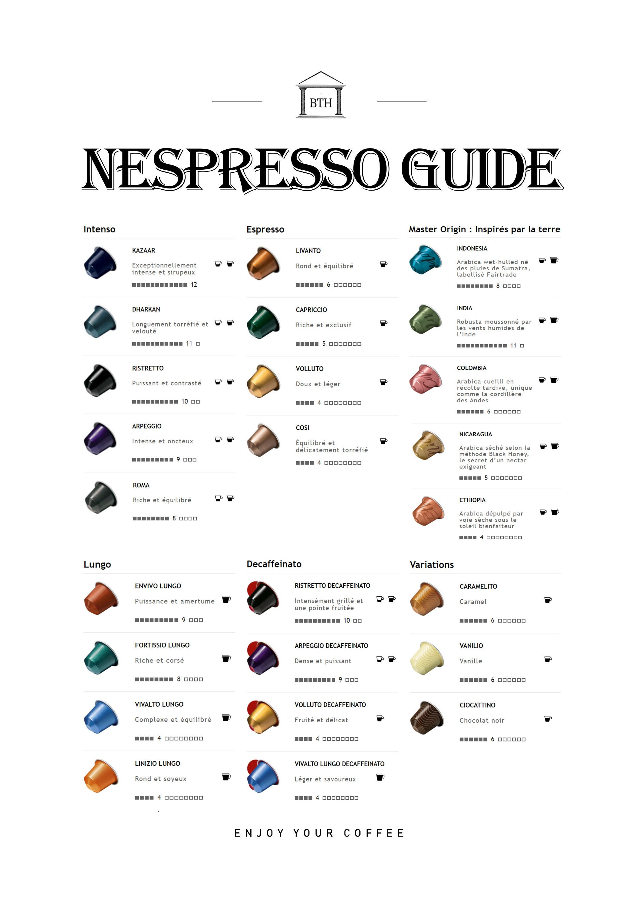 The Coffee Essential Nespresso Capsule Guide Recessed Framed Print