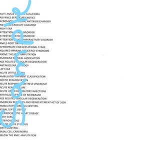 Medical Coding Abbreviations