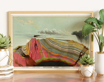 Vintage Geology Art Print, Geological Chart Levi Walter Yaggy, Scientific Layers of the Earth, Pictorial Volcano Eruption, Geology Design