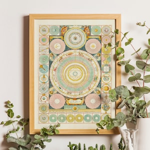 Astronomie Druck, Antike Himmelskarte Kunstdruck, Idee des Universums, Vincenzo Maria Coronelli, Vintage Sternzeichen, kosmische Wandkunst