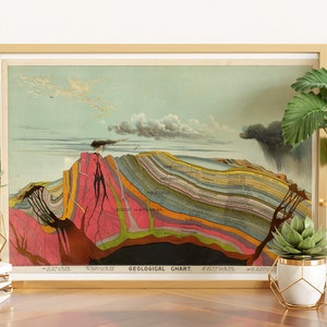 Vintage Geology Art Print, Geological Chart Levi Walter Yaggy, Scientific Layers of the Earth, Pictorial Volcano Eruption, Geology Design