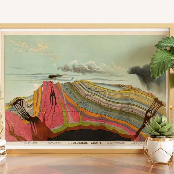 Vintage Geology Art Print, Geological Chart Levi Walter Yaggy, Scientific Layers of the Earth, Pictorial Volcano Eruption, Geology Design