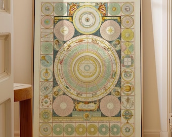 Idea Dell Universo Coronelli 1690 Print  Vintage Celestial Map Antique Astronomy Chart Zodiac Wall Art Baroque Scientific Illustration