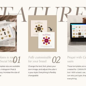 Puede incluir: Una ilustraci&oacute;n digital que destaca tres caracter&iacute;sticas de un producto. La primera caracter&iacute;stica es 244 plantillas en total para tus redes sociales. La segunda caracter&iacute;stica es totalmente personalizable para tu marca. La tercera caracter&iacute;stica es compatible con los usuarios de Canva. La imagen incluye una tableta, una computadora port&aacute;til y dos versiones diferentes de un diagrama de lluvia de ideas.