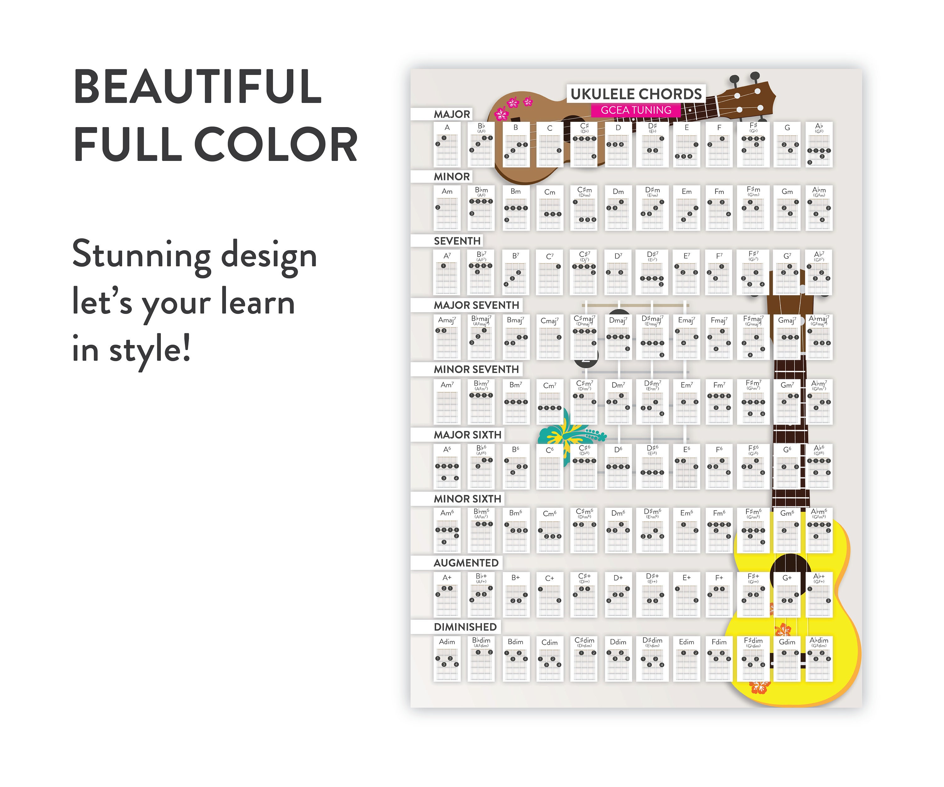 Ukulele Chord Chart PDF & Poster A4 A3 Instantly Etsy Canada