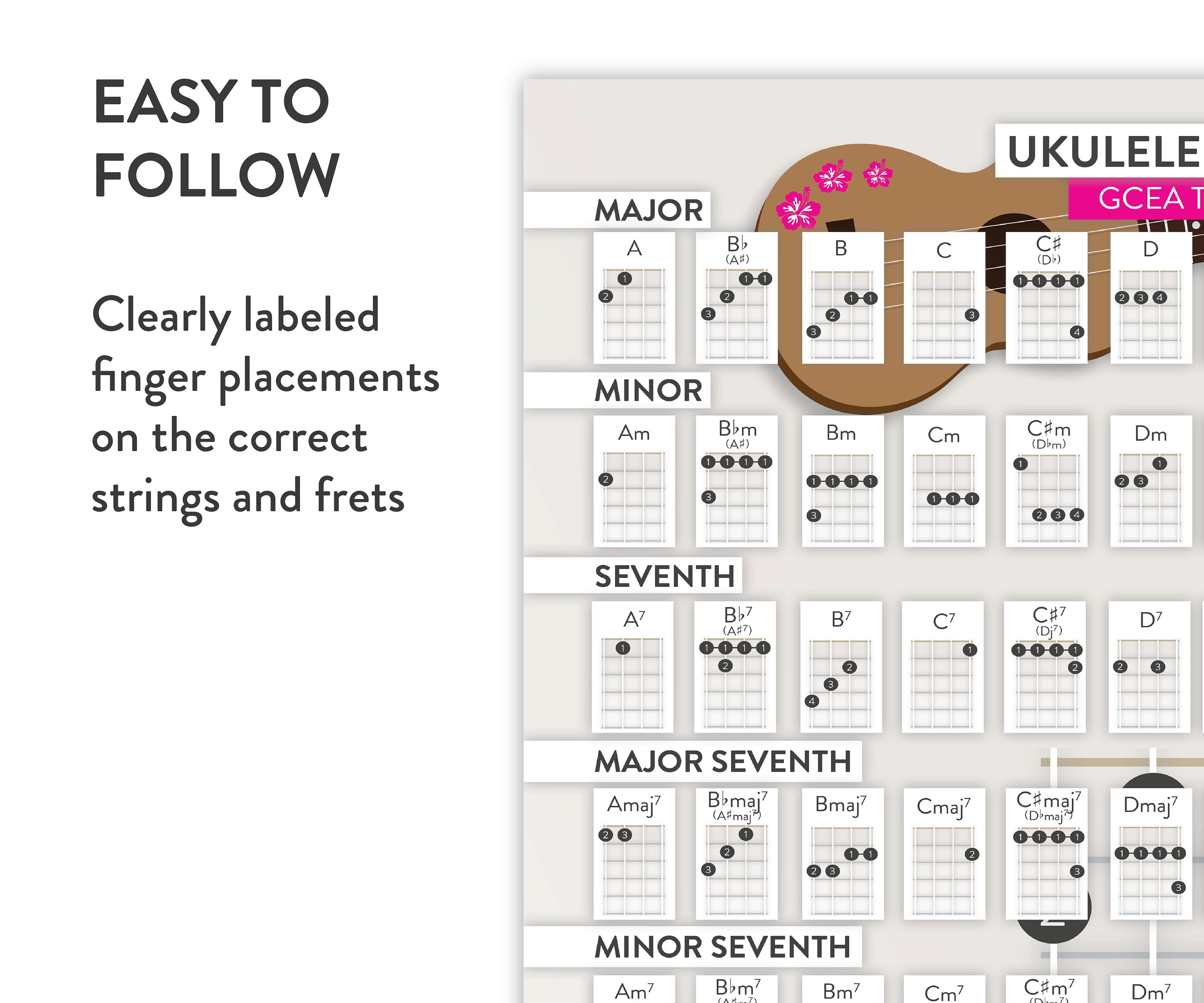 Ukulele Chord Chart PDF & Poster A4 A3 Instantly Etsy Canada