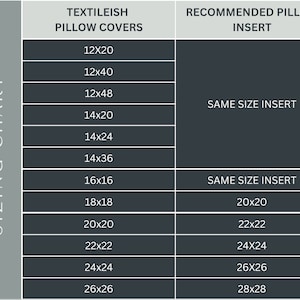 Puede incluir: Un gr&aacute;fico que muestra los tama&ntilde;os de inserci&oacute;n de almohada recomendados para diferentes tama&ntilde;os de fundas de almohada. El gr&aacute;fico enumera los tama&ntilde;os de fundas de almohada de 12x20 pulgadas a 28x28 pulgadas, con los tama&ntilde;os de inserci&oacute;n recomendados correspondientes.