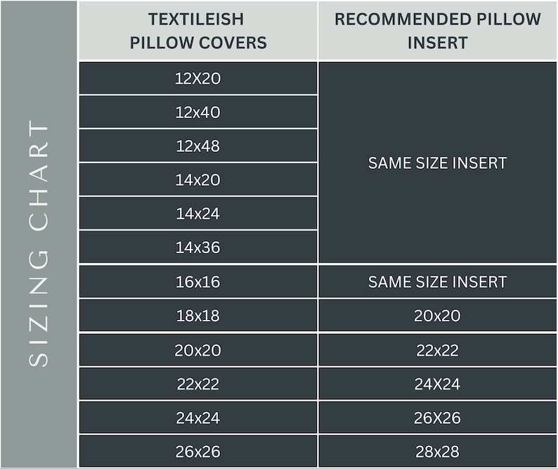 Puede incluir: Un gr&aacute;fico que muestra los tama&ntilde;os de inserci&oacute;n de almohada recomendados para diferentes tama&ntilde;os de fundas de almohada. El gr&aacute;fico enumera los tama&ntilde;os de fundas de almohada de 12x20 pulgadas a 28x28 pulgadas, con los tama&ntilde;os de inserci&oacute;n recomendados correspondientes.