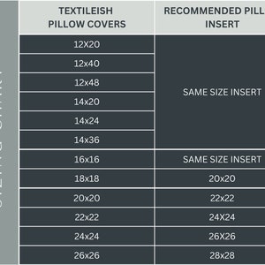May include: A chart showing recommended pillow insert sizes for different pillow cover sizes. The chart lists pillow cover sizes from 12x20 inches to 28x28 inches, with corresponding recommended insert sizes.