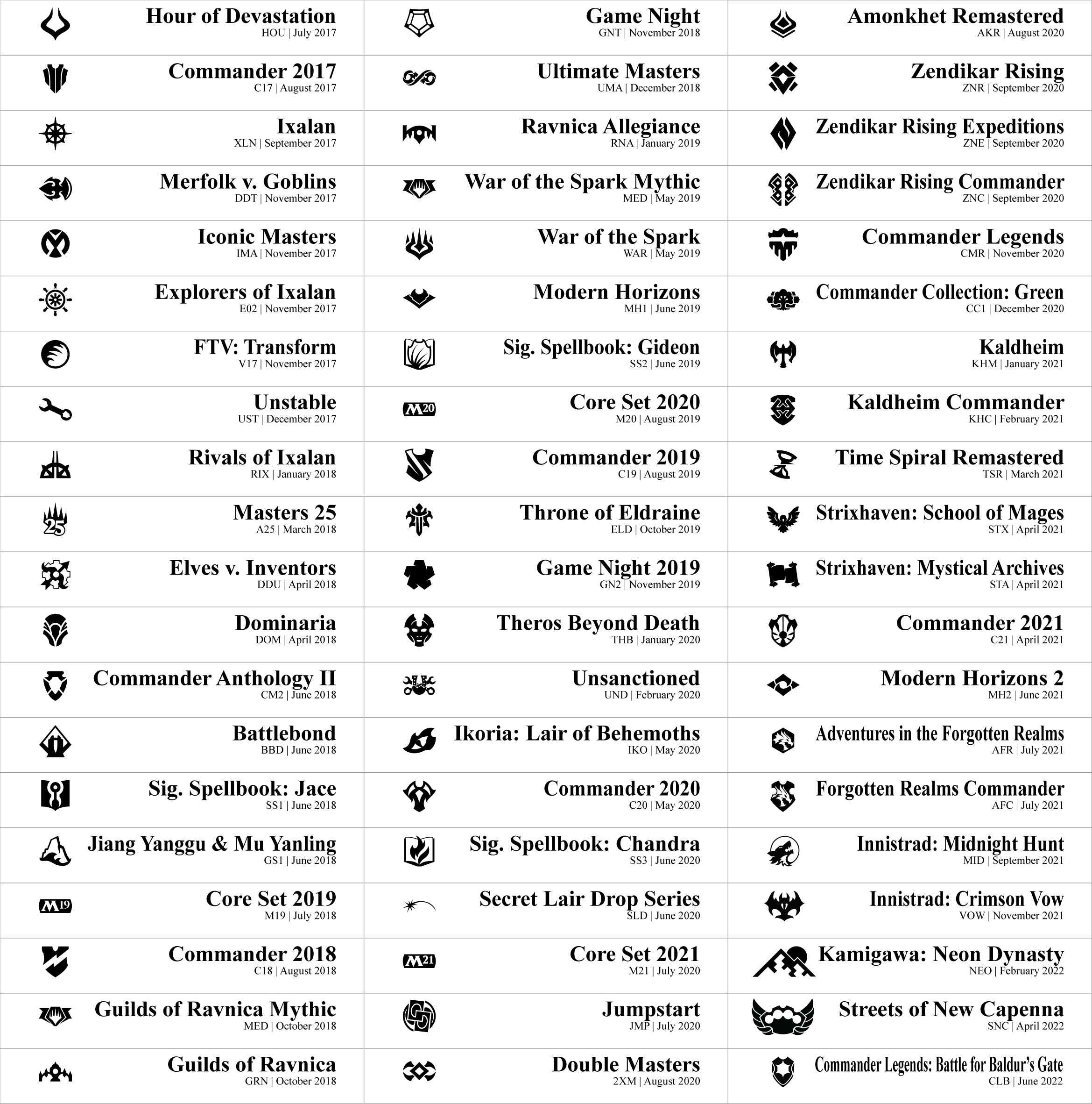 how many cards in a set mtg Amazon.com: 50 Magic The Gathering MTG Assorted Rares All Different : Toys  & Games
