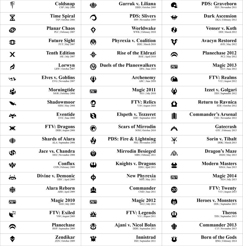 Magic Sets Timeline Sort MTG by Expansion Sets | Trading Card Dividers W/ FREE Labels ...