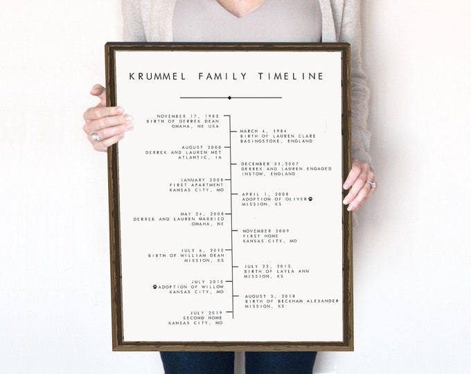 Family Timeline Template, Personalized Anniversary Gift for Your Home