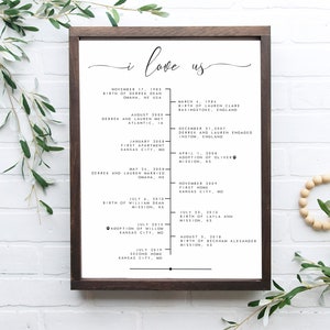 May include: A black and white timeline print with the text "i love us" at the top. The timeline lists important dates in a couple's relationship, including their birth dates, the date they met, their wedding date, and the birth dates of their children.