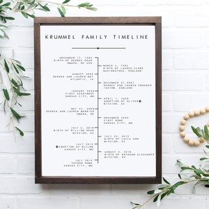 May include: A framed black and white timeline of the Krummel family history. The timeline includes important dates and events such as births, marriages, and the adoption of children. The timeline is displayed on a white brick wall.