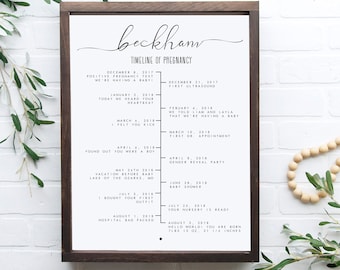 Signe de tableau d'étape importante de la grossesse, art de mémoire de grossesse, tableau de grossesse personnalisé, signe de baby shower imprimable, cadeau pour la nouvelle maman