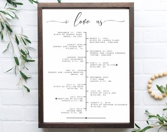 I love us, printable custom family sign to remember the milestones and important dates of your families memories. first home, and marriage.