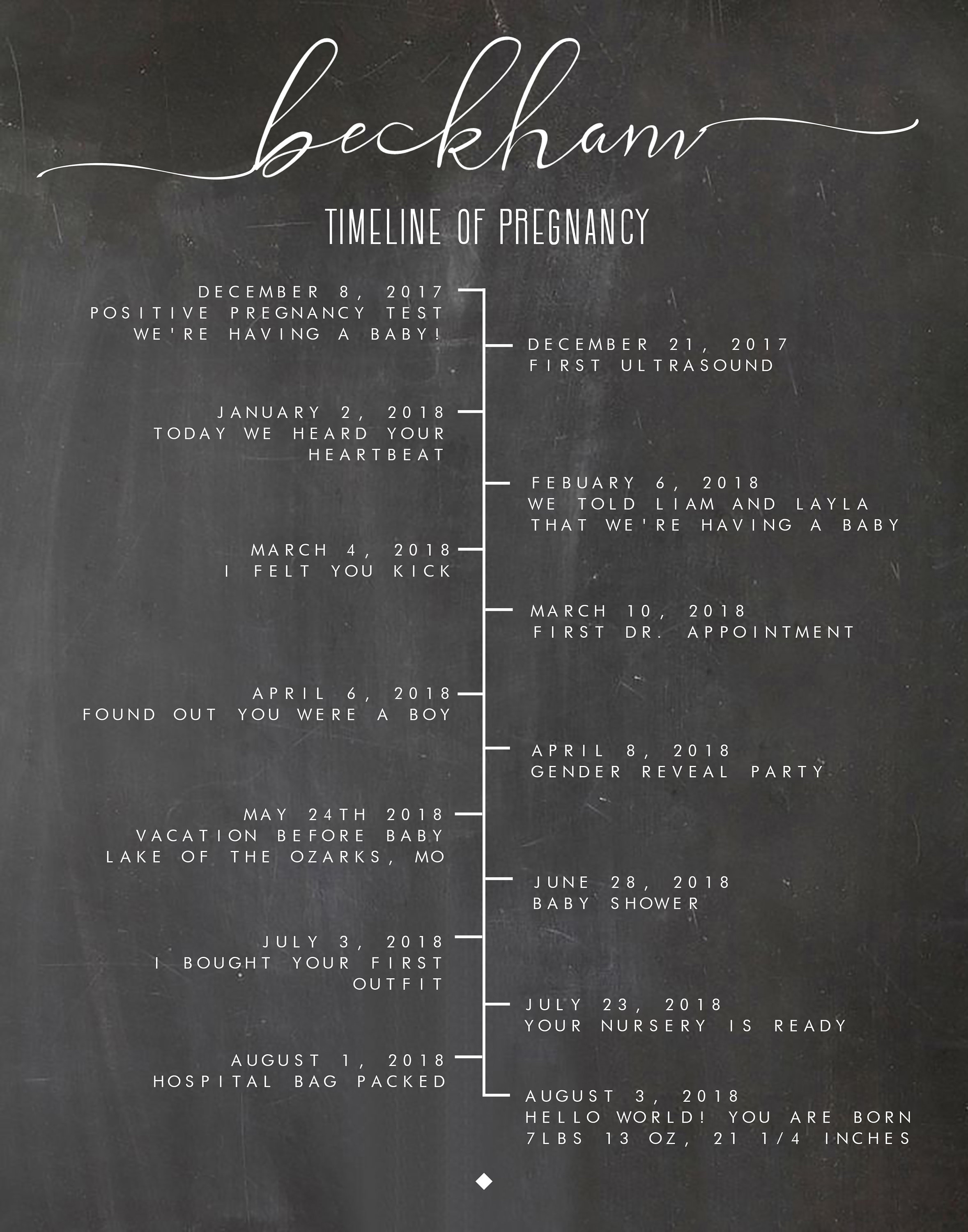 Pregnancy Milestone Board, Personalized Printable Timeline for Nursery, Customize, Download and ...