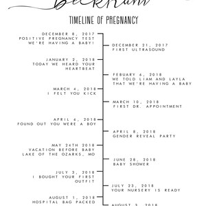 Pregnancy Milestone Board, Personalized Printable Timeline for Nursery, Customize, Download and ...