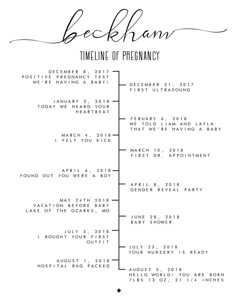Pregnancy Milestone Board, Personalized Printable Timeline for Nursery, Customize, Download and ...