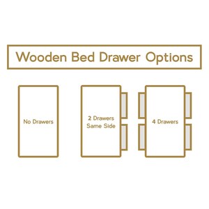May include: Diagram of wooden bed drawer options. The options include no drawers, two drawers on the same side, and four drawers. The text "Wooden Bed Drawer Options" is at the top.