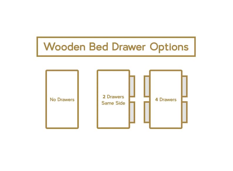 May include: Diagram of wooden bed drawer options. The options include no drawers, two drawers on the same side, and four drawers. The text "Wooden Bed Drawer Options" is at the top.
