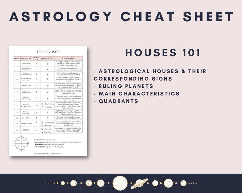 Astrological Houses Cheat Sheet