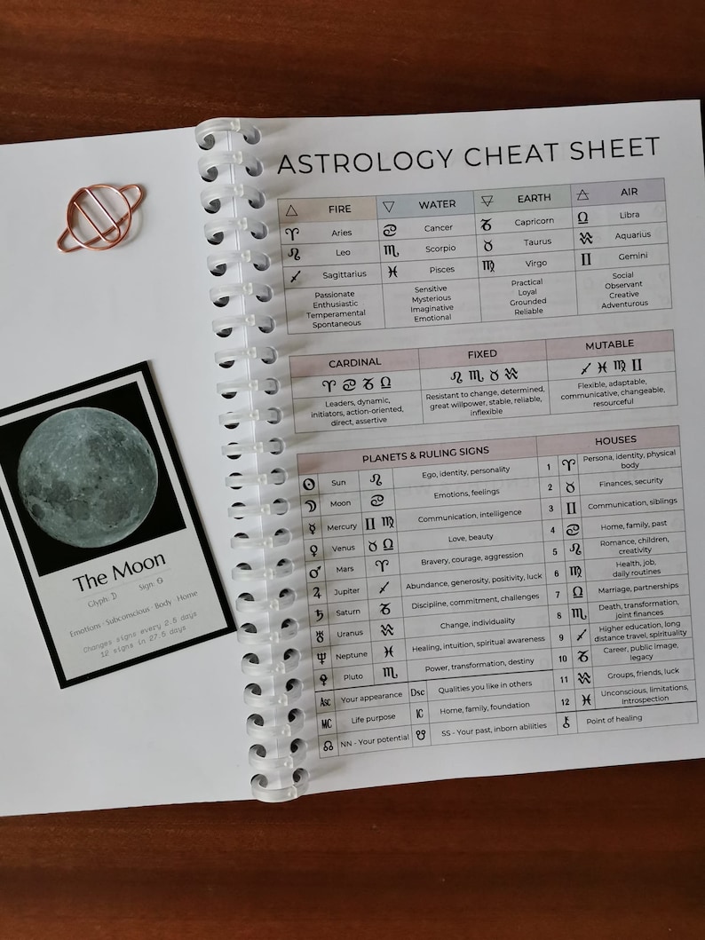 May include: Astrology cheat sheet with a chart of the zodiac signs and their corresponding elements, including fire, water, earth, and air. The chart also includes the cardinal, fixed, and mutable qualities of each sign. The planets and their ruling signs are listed, along with a description of each planet's influence. The houses of the zodiac are also listed, along with their corresponding meanings.