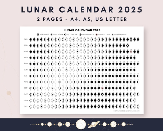 Lunar Calendar With Moon Phases | Moon Transits | Lunar Cycle