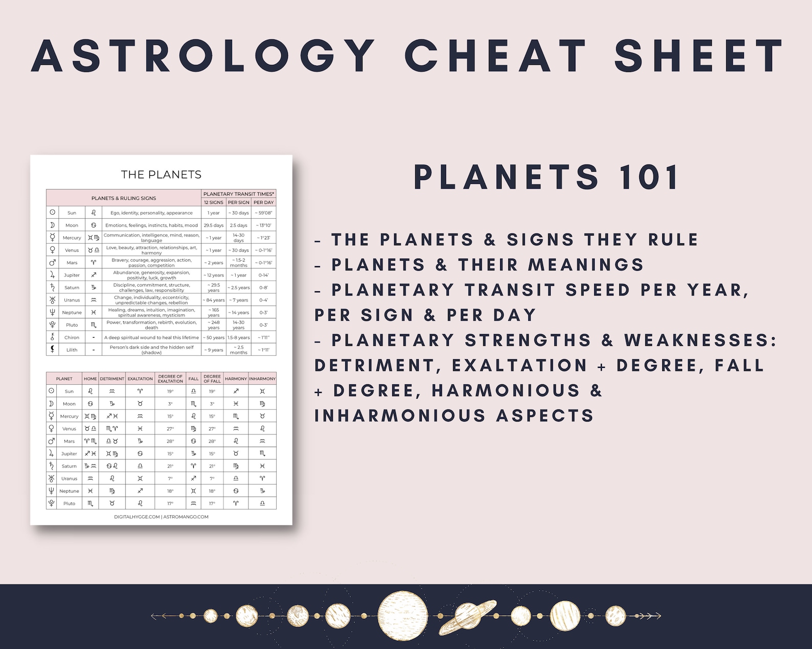 Astrology Cheat Sheet, Basics of Astrology Printable Pages, Birth Chart ...