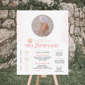 Sea Shell Milestone Poster, Shellabration Yearly Stats, Shell My First ...