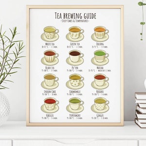 Tea brewing guide - Infographic poster - Digital Download