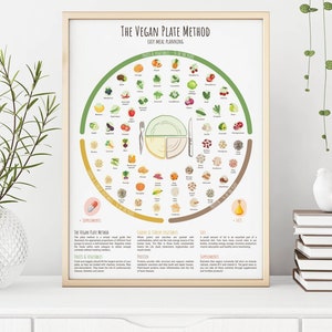 The vegan plate method - Easy meal planning - Nutrition infographic poster - Vegan guide - Digital Download