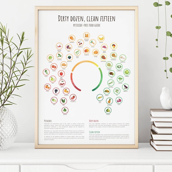 Dirty dozen, clean fifteen - Organic, pesticide-free, healthy fruits and vegetables guide - Nutrition Infographic poster - Digital download