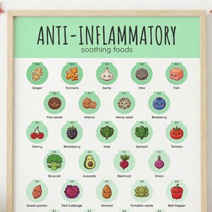 Anti-Inflammatory Food Sources for Kids - Healing & Recovery Chart - Digital Download